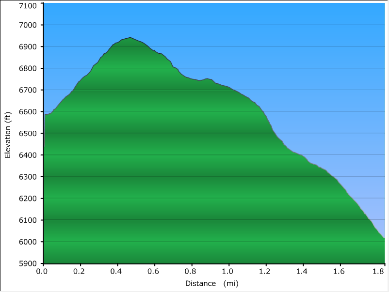 cart-elevation