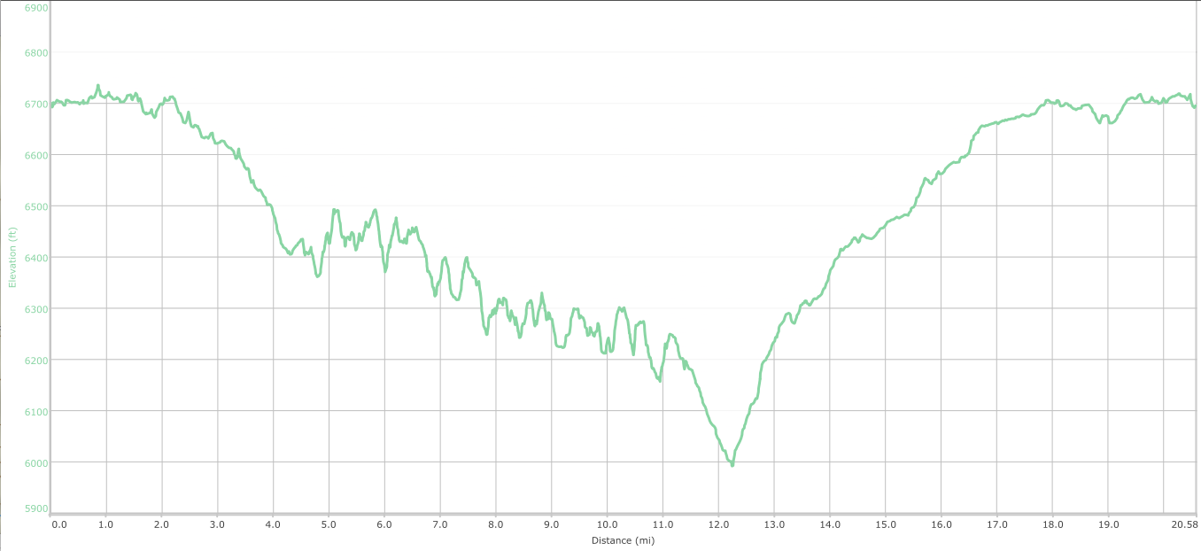 5moh elevation